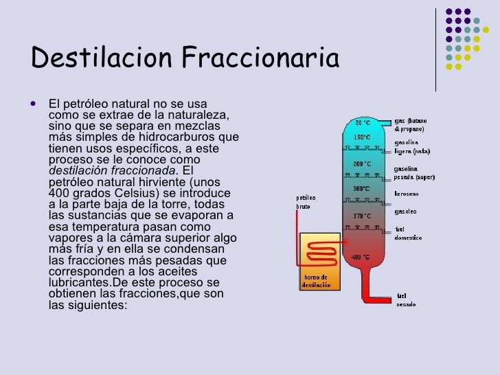 La gasolina tnk las revocaciones spb