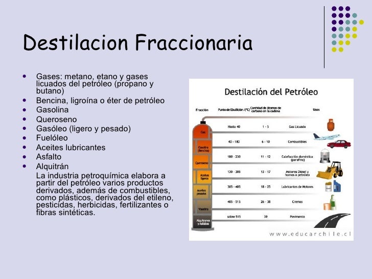 Las adiciones en la gasolina para la limpieza del inyector las revocaciones
