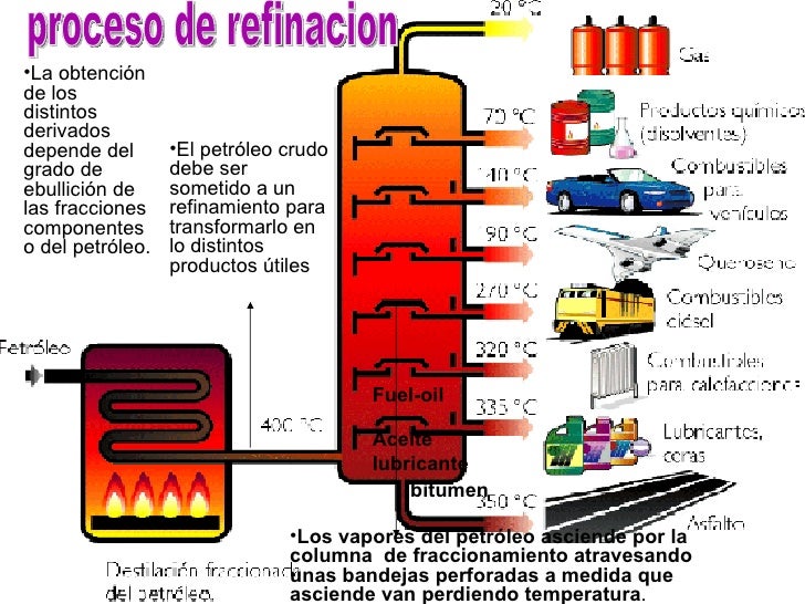 La gasolina extranjera en rossii