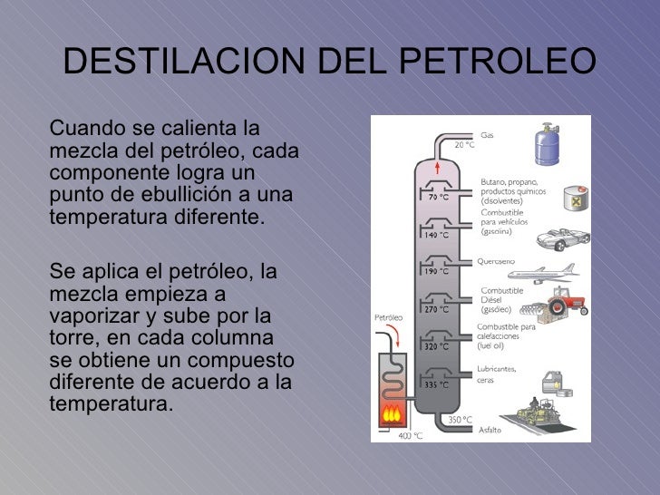 Punto De Ebullicion Del Petroleo chefli Punto De Ebullicion Del Petroleo chefli
