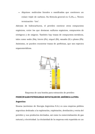  Alquinos: moléculas lineales o ramificadas que contienen un
enlace triple de carbono. Su fórmula general es: CnH2n-2. Tienen
terminación -"ino".
Además de hidrocarburos, el petróleo contiene otros compuestos
orgánicos, entre los que destacan sulfuros orgánicos, compuestos de
nitrógeno y de oxígeno. También hay trazas de compuestos metálicos,
tales como sodio (Na), hierro (Fe), níquel (Ni), vanadio (V) o plomo (Pb).
Asimismo, se pueden encontrar trazas de porfirinas, que son especies
organometálicas.
Esquema de una bomba para extracción de petróleo
PRINCIPALES PETROLERAS ESTATALES DE AMÉRICA LATINA
Argentina
Enarsa (acrónimo de Energía Argentina S.A.) es una empresa pública
argentina dedicada a la exploración, explotación, destilación y venta del
petróleo y sus productos derivados, así como la comercialización de gas
natural y electricidad. La titularidad de la empresa está repartida en un
 