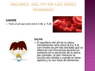SANGRE


Tiene un ph que oscila entre 7,36 y 7,42

SALIVA
 El equilibrio del pH de la saliva
normalmente varía entre 6,2 y 7,4,
con niveles de pH más elevados que se
observan con frecuencia durante un
aumento en la secreción de la saliva,
por ejemplo, al oler mientras se
cocina una comida o cuando se tiene
apetito y se ven fotos de alimentos.

 