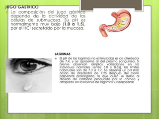 JUGO GASTRICO
 La composición del jugo gástrico
depende de la actividad de las
células de submucosa. Su pH es
normalmente muy bajo (1.0 a 1.5),
por el HCl secretado por la mucosa.

LAGRIMAS
 El pH de las lagrimas no estimuladas es de alrededor
de 7.4, y se aproxima al del plasma sanguíneo. Si
biense observan amplias variaciones en los
individuos normales (entre 5.0 y 8.35), los límites
habituales son de 7.3 a 7.7. Se observa un pH más
ácido de alrededor de 7.25 después del cierre
palpebral prolongado, lo que quizá se deba al
dióxido de carbono producido por la córnea y
atrapado en la reserva de lágrimas subpalpebral.

 