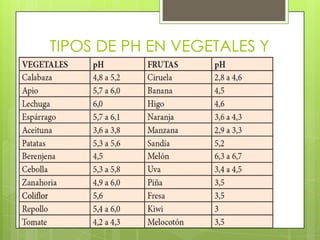 TIPOS DE PH EN VEGETALES Y
FRUTAS

 