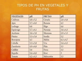 TIPOS DE PH EN VEGETALES Y
FRUTAS

 