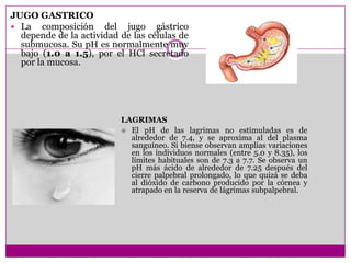 JUGO GASTRICO
 La composición del jugo gástrico
depende de la actividad de las células de
submucosa. Su pH es normalmente muy
bajo (1.0 a 1.5), por el HCl secretado
por la mucosa.

LAGRIMAS
 El pH de las lagrimas no estimuladas es de
alrededor de 7.4, y se aproxima al del plasma
sanguíneo. Si biense observan amplias variaciones
en los individuos normales (entre 5.0 y 8.35), los
límites habituales son de 7.3 a 7.7. Se observa un
pH más ácido de alrededor de 7.25 después del
cierre palpebral prolongado, lo que quizá se deba
al dióxido de carbono producido por la córnea y
atrapado en la reserva de lágrimas subpalpebral.

 