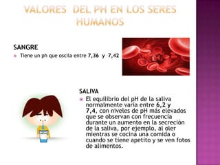 SANGRE


Tiene un ph que oscila entre 7,36 y 7,42

SALIVA
 El equilibrio del pH de la saliva
normalmente varía entre 6,2 y
7,4, con niveles de pH más elevados
que se observan con frecuencia
durante un aumento en la secreción
de la saliva, por ejemplo, al oler
mientras se cocina una comida o
cuando se tiene apetito y se ven fotos
de alimentos.

 