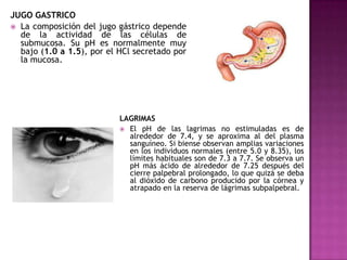 JUGO GASTRICO
 La composición del jugo gástrico depende
de la actividad de las células de
submucosa. Su pH es normalmente muy
bajo (1.0 a 1.5), por el HCl secretado por
la mucosa.

LAGRIMAS
 El pH de las lagrimas no estimuladas es de
alrededor de 7.4, y se aproxima al del plasma
sanguíneo. Si biense observan amplias variaciones
en los individuos normales (entre 5.0 y 8.35), los
límites habituales son de 7.3 a 7.7. Se observa un
pH más ácido de alrededor de 7.25 después del
cierre palpebral prolongado, lo que quizá se deba
al dióxido de carbono producido por la córnea y
atrapado en la reserva de lágrimas subpalpebral.

 