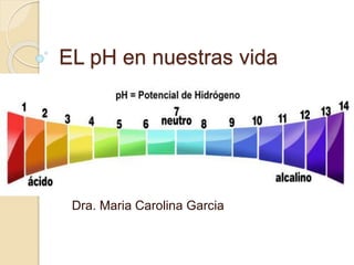 EL pH en nuestras vida
Dra. Maria Carolina Garcia
 