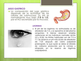 JUGO GASTRICO
 La composición del jugo gástrico
depende de la actividad de las
células de submucosa. Su pH es
normalmente muy bajo (1.0 a 1.5),
por el HCl secretado por la mucosa.
LAGRIMAS


El pH de las lagrimas no estimuladas es de
alrededor de 7.4, y se aproxima al del plasma
sanguíneo. Si biense observan amplias
variaciones en los individuos normales (entre
5.0 y 8.35), los límites habituales son de 7.3 a
7.7. Se observa un pH más ácido de alrededor
de 7.25 después del cierre palpebral
prolongado, lo que quizá se deba al dióxido
de carbono producido por la córnea y
atrapado en la reserva de lágrimas
subpalpebral.

 