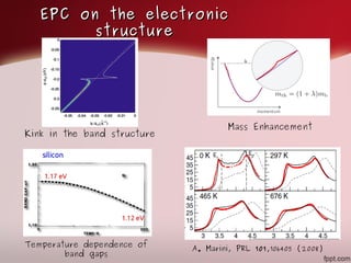 Introduction to the electron-phonon renormalization of electronic band ...
