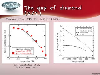 Introduction to the electron-phonon renormalization of electronic band ...