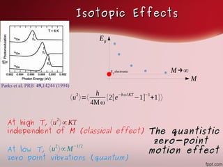 Introduction to the electron-phonon renormalization of electronic band ...