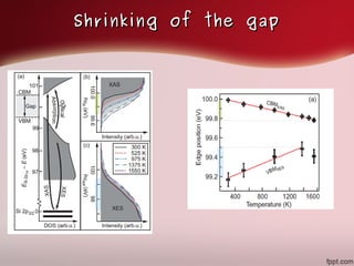 Introduction to the electron-phonon renormalization of electronic band ...