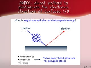 Introduction to the electron-phonon renormalization of electronic band ...