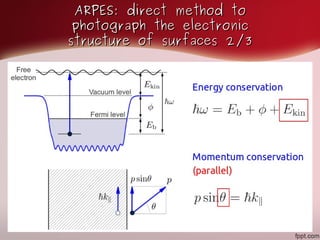 Introduction to the electron-phonon renormalization of electronic band ...