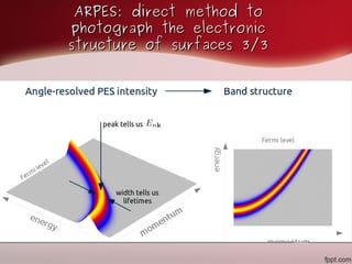 Introduction to the electron-phonon renormalization of electronic band ...