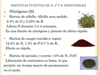 DISTINTAS FUENTES DE N, P Y K DISPONIBLES

1.    Nitrógeno (N)
     Harina de alfalfa: Alfalfa seca molida.
    2-3% de N y 2.25% de K
    Libera N durante 3 ó 4 semanas,
    Es una fuente de nitrógeno y potasio de efecto rápido.

     Harina de sangre (cocida a vapor)
    12.5% de N, 1.3% de P 0.7 % de K,
    Efecto es rápido.

   Harina de pezuña y cuerno: 14% de N, 2%P,
 Liberación de nutrientes es lenta, lo que
permite un tiempo mayor de permanencia
en el suelo.
 
