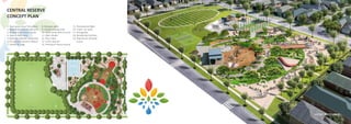 CENTRAL RESERVE
CONCEPT PLAN
1. Open grass area/ Kick-about
2. Basketball/ Netball halfcourt
3. Boulderling/ Fitness circuit
4. Skate & BMX zone
.Opio al olly all/ Bad i to
.Fo al pa k e t a e featu e
7. Shelter & Stage
8. Entrance zone
. Ce t al seai g ode
10. Table tennis &Picnic area
11. Main shelter
. Play ate
. Ju io play pit
. P ehisto i fo est ou d
. Pte oda tyle ﬂight
. C ate i a p
17. Arid garden
. Reside ial i te fa e
. Rope & et li i g
course
1
2
3
4
5
6
7
8
8
9
10
1213
14
15
16
17
1811
19
ARTIST IMPRESSION
 