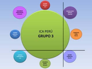 OCHOA BERNAL, JoséMARAÑON HINOSTROZA, ElizabethMAGALLANES BORJAS, RaphaelICA PERÚ GRUPO 3GONZALES PEÑA, HéctorTORRES SARAVIA, PedroLOYOLA PORTUGUEZ, LuisQUISPE CAMACHO, MaritéVALENCIA ROJAS, Richard