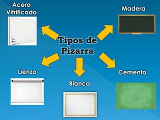 Acero
                       Madera
Vitrificado




    Lienzo             Cemento
              Blanca
 