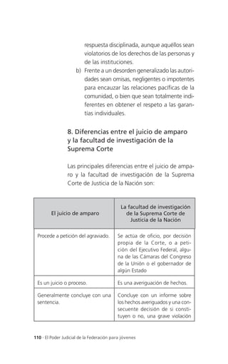 respuesta disciplinada, aunque aquéllos sean
                        violatorios de los derechos de las personas y
                        de las instituciones.
                     b) Frente a un desorden generalizado las autori-
                        dades sean omisas, negligentes o impotentes
                        para encauzar las relaciones pacíficas de la
                        comunidad, o bien que sean totalmente indi-
                        ferentes en obtener el respeto a las garan-
                        tías individuales.


                 8. Diferencias entre el juicio de amparo
                 y la facultad de investigación de la
                 Suprema Corte

                 Las principales diferencias entre el juicio de ampa-
                 ro y la facultad de investigación de la Suprema
                 Corte de Justicia de la Nación son:


                                             La facultad de investigación
         El juicio de amparo                   de la Suprema Corte de
                                                 Justicia de la Nación

 Procede a petición del agraviado.         Se actúa de oficio, por decisión
                                           propia de la Corte, o a peti-
                                           ción del Ejecutivo Federal, algu-
                                           na de las Cámaras del Congreso
                                           de la Unión o el gobernador de
                                           algún Estado

 Es un juicio o proceso.                   Es una averiguación de hechos.

 Generalmente concluye con una             Concluye con un informe sobre
 sentencia.                                los hechos averiguados y una con-
                                           secuente decisión de si consti-
                                           tuyen o no, una grave violación



110 . El Poder Judicial de la Federación para jóvenes
 