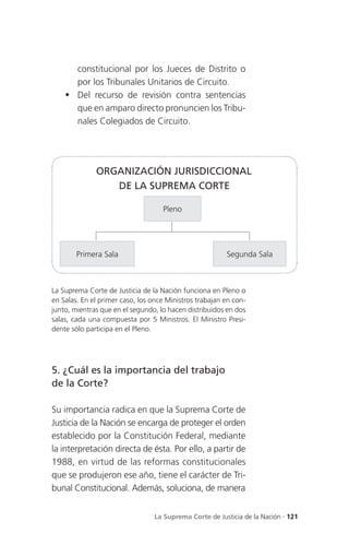 constitucional por los Jueces de Distrito o
      por los Tribunales Unitarios de Circuito.
     Del recurso de revisión contra sentencias
      que en amparo directo pronuncien los Tribu-
      nales Colegiados de Circuito.




              ORGANIZACIÓN JURISDICCIONAL
                 DE LA SUPREMA CORTE

                                    Pleno




        Primera Sala                                     Segunda Sala



La Suprema Corte de Justicia de la Nación funciona en Pleno o
en Salas. En el primer caso, los once Ministros trabajan en con-
junto, mientras que en el segundo, lo hacen distribuidos en dos
salas, cada una compuesta por 5 Ministros. El Ministro Presi-
dente sólo participa en el Pleno.




5. ¿Cuál es la importancia del trabajo
de la Corte?

Su importancia radica en que la Suprema Corte de
Justicia de la Nación se encarga de proteger el orden
establecido por la Constitución Federal, mediante
la interpretación directa de ésta. Por ello, a partir de
1988, en virtud de las reformas constitucionales
que se produjeron ese año, tiene el carácter de Tri-
bunal Constitucional. Además, soluciona, de manera


                                 La Suprema Corte de Justicia de la Nación . 121
 