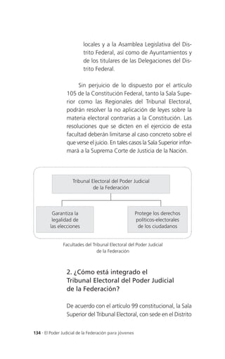 locales y a la Asamblea Legislativa del Dis-
                          trito Federal, así como de Ayuntamientos y
                          de los titulares de las Delegaciones del Dis-
                          trito Federal.

                      Sin perjuicio de lo dispuesto por el artículo
                 105 de la Constitución Federal, tanto la Sala Supe-
                 rior como las Regionales del Tribunal Electoral,
                 podrán resolver la no aplicación de leyes sobre la
                 materia electoral contrarias a la Constitución. Las
                 resoluciones que se dicten en el ejercicio de esta
                 facultad deberán limitarse al caso concreto sobre el
                 que verse el juicio. En tales casos la Sala Superior infor-
                 mará a la Suprema Corte de Justicia de la Nación.




                    Tribunal Electoral del Poder Judicial
                              de la Federación



         Garantiza la                                   Protege los derechos
         legalidad de                                   políticos-electorales
        las elecciones                                   de los ciudadanos


               Facultades del Tribunal Electoral del Poder Judicial
                                de la Federación



                 2. ¿Cómo está integrado el
                 Tribunal Electoral del Poder Judicial
                 de la Federación?

                 De acuerdo con el artículo 99 constitucional, la Sala
                 Superior del Tribunal Electoral, con sede en el Distrito


134 . El Poder Judicial de la Federación para jóvenes
 