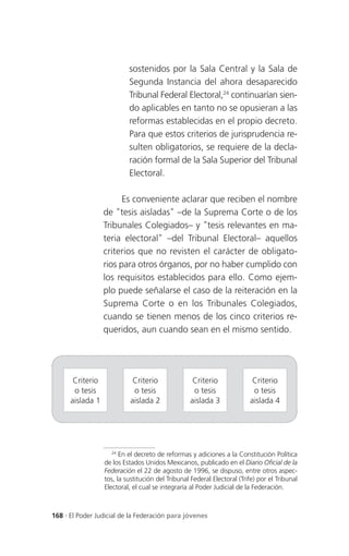sostenidos por la Sala Central y la Sala de
                           Segunda Instancia del ahora desaparecido
                           Tribunal Federal Electoral,24 continuarían sien-
                           do aplicables en tanto no se opusieran a las
                           reformas establecidas en el propio decreto.
                           Para que estos criterios de jurisprudencia re-
                           sulten obligatorios, se requiere de la decla-
                           ración formal de la Sala Superior del Tribunal
                           Electoral.

                        Es conveniente aclarar que reciben el nombre
                  de "tesis aisladas" –de la Suprema Corte o de los
                  Tribunales Colegiados– y "tesis relevantes en ma-
                  teria electoral" –del Tribunal Electoral– aquellos
                  criterios que no revisten el carácter de obligato-
                  rios para otros órganos, por no haber cumplido con
                  los requisitos establecidos para ello. Como ejem-
                  plo puede señalarse el caso de la reiteración en la
                  Suprema Corte o en los Tribunales Colegiados,
                  cuando se tienen menos de los cinco criterios re-
                  queridos, aun cuando sean en el mismo sentido.




       Criterio             Criterio               Criterio               Criterio
       o tesis              o tesis                o tesis                o tesis
      aislada 1            aislada 2              aislada 3              aislada 4




                     24
                        En el decreto de reformas y adiciones a la Constitución Política
                  de los Estados Unidos Mexicanos, publicado en el Diario Oficial de la
                  Federación el 22 de agosto de 1996, se dispuso, entre otros aspec-
                  tos, la sustitución del Tribunal Federal Electoral (Trife) por el Tribunal
                  Electoral, el cual se integraría al Poder Judicial de la Federación.



168 . El Poder Judicial de la Federación para jóvenes
 