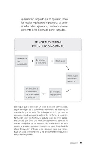queda firme, luego de que se agotaron todos
        los medios legales para impugnarla, las auto-
        ridades deben ejecutarla, mediante el cum-
        plimiento de lo ordenado por el juzgador.



                     PRINCIPALES ETAPAS
                    EN UN JUICIO NO PENAL



  De demanda
                         De pruebas             De alegatos
  y su
                         o probatoria
  contestación




                                                                 De resolución
                                                                 definitiva o
                                                                 sentencia


             De ejecución o
             cumplimiento                De revisión o
             de la resolución            impugnación
             o sentencia




Las etapas que se siguen en un juicio o proceso son variables,
según el origen de la controversia que busca resolverse y la
materia de que se trate. Sin embargo, en todo proceso se
comienza por determinar la materia del conflicto, se reúne in-
formación sobre los hechos, se debate sobre las leyes aplica-
bles al caso y se dicta una resolución conforme a derecho, la
que es susceptible de ser revisada. No se contempla en este
cuadro al amparo, que en su caso tendría lugar después de la
etapa de revisión y antes de la de ejecución, dado que consti-
tuye un juicio independiente y no propiamente un recurso o
etapa de otro proceso.



                                                                   Los juicios . 47
 