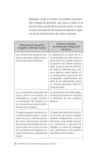 adoptado recibe el nombre de modelo de protec-
                 ción integral de derechos, que tiene su base en la
                 denominada escuela de la reacción social. A conti-
                 nuación se presentan de manera comparativa, algu-
                 nas de las características de ambos sistemas:


                                                  Sistema o Modelo
      Sistema de la Situación
                                               de Protección Integral de
    Irregular o Modelo Tutelar
                                                       Derechos

 Los menores son personas inca-            El adolescente es sujeto de res-
 paces y, por tanto, objeto de pro-        ponsabilidad y, por tanto, para su
 tección por parte del Estado.             enjuiciamiento se debe observar
                                           la garantía del debido proceso
                                           legal, lo que le permite disfrutar
                                           de todos los derechos que cual-
                                           quier persona mayor tendría en
                                           un proceso penal, además de los
                                           consagrados especialmente en
                                           favor de los adolescentes, tanto
                                           en normas nacionales, como en
                                           internacionales.

 Las circunstancias personales del         La intervención del Estado debe-
 sujeto, como es su situación so-          rá darse únicamente en virtud de
 cioeconómica, pueden justificar           la realización de una conducta
 la intervención del Estado y no           delictiva.
 así únicamente la conducta delic-
 tiva que se le atribuye.

 El órgano juzgador concentra fa-          El órgano de impartición de justi-
 cultades de procuración e impar-          cia funciona de manera comple-
 tición de justicia, además de que,        tamente independiente a los de
 de manera discrecional, controla          prevención, procuración de justi-
 directamente las medidas de asis-         cia, tratamiento o ejecución de
 tencia social, con lo que se ocupa        medidas, así como de investiga-
 de la protección de aspectos so-          ción, planificación y formulación
 ciales, económicos y culturales del       de políticas en la materia.
 menor.


76 . El Poder Judicial de la Federación para jóvenes
 