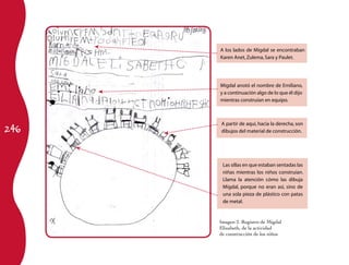 246
Imagen 2. Registro de Migdal
Elizabeth, de la actividad
de construcción de los niños
Migdal anotó el nombre de Emiliano,
y a continuación algo de lo que él dijo
mientras construían en equipo.
A los lados de Migdal se encontraban
Karen Anet,Zulema,Sara y Paulet.
A partir de aquí, hacia la derecha, son
dibujos del material de construcción.
Las sillas en que estaban sentadas las
niñas mientras los niños construían.
Llama la atención cómo las dibuja
Migdal, porque no eran así, sino de
una sola pieza de plástico con patas
de metal.
 