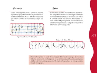 271
Fernanda
Los dos niños de primer grado a quienes les preguntó
respondieron que preferían el sabor de piña.La escritura
es silábico-alfabética IA (Pi-ña) y al finalizar agrega un 2,
que indica la cantidad de encuestados que eligió este
sabor.
Registro de Brian: 3 de uva
Mediante los registros me puedo dar cuenta de las diferentes formas en que algunos niños
utilizan el número; esto me hace pensar en sus funciones (cuantificar, ordenar, etiquetar,
etc.) Con esta información,preparamos al día siguiente las gelatinas y las entregamos a los
niños de otros grupos.
Registro de Fernanda: 2 de piña
Brian
A Brian, todos los niños encuestados (tres) le contesta-
ron que preferían el sabor uva. Brian logró escribirlo de
manera alfabética; no hace uso del número para indicar
la cantidad, como lo hizo Fernanda; él escribió tres ve-
ces la palabra UVA para registrar la frecuencia.Tampoco
utilizó número para indicar a qué grado corresponde la
información (primero o segundo).
 