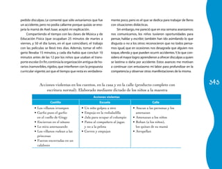 pedido disculpas. Le comenté que sólo avisaríamos que fue            mente poco, pero es el que se dedica para trabajar de lleno
un accidente, pero no podía callarme porque quizás se eno-           con situaciones didácticas.
jaría la mamá de Axel. Isaac aceptó mi explicación.                       Sin embargo, me pareció que en esa semana avanzamos:
     Compartiendo el tiempo con las clases de Música y de            nos comunicamos, los niños tuvieron oportunidades para
Educación Física (que ocupaban 25 minutos de martes a                pensar, hablar y escribir; también han ido asimilando lo que
viernes, y 50 el día lunes, en el que coincidian), el trabajo        disgusta o no a los otros: reconocieron que no todos pensa-
con las películas se llevó tres días. Además, tomar el refri-        mos igual, que en ocasiones nos desagrada que alguien nos
gerio llevaba 15 minutos, y cada día había que concluir 10           toque, ofenda y que pueden ocurrir accidentes. Y, lo que con-
minutos antes de las 12 por los niños que usaban el trans-           sidero el mayor logro: aprendieron a ofrecer disculpas a quien
porte escolar. En fin, continúa la organización antigua de ho-       se lastima o daña por accidente. Estos avances me motivan
rarios inamovibles, rígidos, que interfieren con la propuesta        a continuar con entusiasmo mi labor para profundizar en la
curricular vigente; así que el tiempo que resta es verdadera-        competencia y observar otras manifestaciones de la misma.



              Acciones violentas en los cuentos, en la casa y en la calle (producto completo con                                      343
                  escritura normal). Elaborado mediante dictado de los niños a la maestra
                                                      Acciones violentas
                      Castillo                             Escuela                                  Calle
          •	 Los villanos irrumpen           •	 Un niño golpea a otro                •	 Atacan a las personas y los
          •	 Garfio	puso	el	garfio	          •	 Empuja en la resbaladilla               amenazan
             en el cuello de Gingy           •	 Jala para ocupar el columpio         •	 Amenazan a los niños
          •	 Encierran en el sótano          •	 Patea al compañero al jugar,         •	 Roban (a los niños),
          •	 Lo mira amenazando                 y no a la pelota                        los quitan de su mamá
          •	 Los villanos rodean a las       •	 Corren y empujan                     •	 Atropellan
             princesas
          •	 Fueron encerradas en un
             calabozo
 