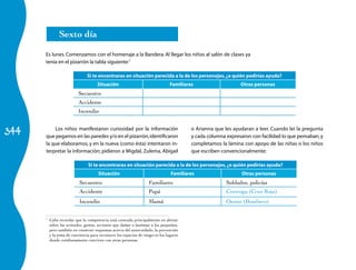 Sexto día

      Es lunes. Comenzamos con el homenaje a la Bandera. Al llegar los niños al salón de clases ya
      tenía en el pizarrón la tabla siguiente:7

                                Si te encontraras en situación parecida a la de los personajes, ¿a quién pedirías ayuda?
                                      Situación                                  Familiares                    Otras personas
                           Secuestro
                           Accidente
                           Incendio


344
          Los niños manifestaron curiosidad por la información                            o Arianna que les ayudaran a leer. Cuando leí la pregunta
      que pegamos en las paredes y/o en el pizarrón, identificaron                        y cada columna expresaron con facilidad lo que pensaban, y
      la que elaboramos, y en la nueva (como ésta) intentaron in-                         completamos la lámina con apoyo de las niñas o los niños
      terpretar la información; pidieron a Migdal, Zulema, Abigail                        que escriben convencionalmente:

                                Si te encontraras en situación parecida a la de los personajes, ¿a quién pedirías ayuda?
                                      Situación                                  Familiares                     Otras personas
                           Secuestro                                Familiares                           Soldados, policías
                           Accidente                                Papá                                 Crezroga (Cruz Roja)
                           Incendio                                 Mamá                                 Oemio (Bombero)

      7
          Cabe recordar que la competencia está centrada principalmente en alertar
          sobre las actitudes, gestos, acciones que dañan o lastiman a los pequeños,
          pero también en construir esquemas acerca del autocuidado, la prevención
          y la toma de conciencia para reconocer los espacios de riesgo en los lugares
          donde cotidianamente conviven con otras personas.
 
