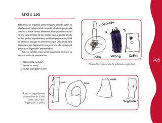 265 
Uriel e Isaí 
Esta pareja se organizó como ninguna otra del salón: se 
dividieron el trabajo. Uriel me pidió otra hoja pues cada 
uno iba a hacer tareas diferentes. Ellos pusieron en cla-ro 
una característica de las recetas: que se puede dividir 
en dos partes, ingredientes y modo de preparación. Uriel 
se dedicó a dibujar los elementos que utilizamos para 
la preparación. Representó una jarra, una olla, un vaso, el 
polvo y un “frigerador” (refrigerador). 
Isaí, en cambio, representó “cuando la hicimos”, es 
decir, el modo de preparación: 
1. “Batir con la cuchara” 
2. “Meter en vasos” 
3. “Meter a congelar al refri” 
Lista de ingredientes 
y utensilios de Uriel: 
jarra, olla, vaso, 
“frigerador” y polvo 
Modo de preparación de gelatina, según Isaí 
 