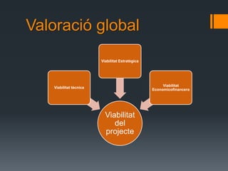 Valoració global
                        Viabilitat Estratègica




                                                      Viabilitat
   Viabilitat tècnica
                                                 Economicofinancera




                          Viabilitat
                             del
                          projecte
 