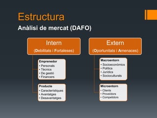 Estructura
Anàlisi de mercat (DAFO)

             Intern                      Extern
     (Debilitats i Fortaleses)   (Oportunitats i Amenaces)

        Emprenedor                   Macroentorn
        • Personals                  • Socioeconòmics
        • Tècnics                    • Polítics
        • De gestió                  • Jurídics
        • Financers                  • Socioculturals


        Producte                     Microentorn
        • Característiques           • Clients
        • Avantatges                 • Proveïdors
        • Desavantatges              • Competidors
 