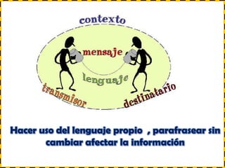 Hacer uso del lenguaje propio , parafrasear sin
cambiar afectar la información
 
