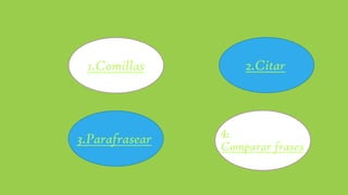1.Comillas 2.Citar
3.Parafrasear
4.
Comparar frases