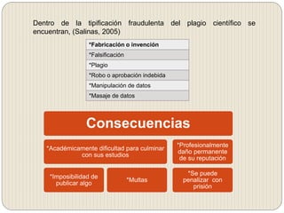 *Fabricación o invención
*Falsificación
*Plagio
*Robo o aprobación indebida
*Manipulación de datos
*Masaje de datos
Dentro de la tipificación fraudulenta del plagio científico se
encuentran, (Salinas, 2005)
Consecuencias
*Académicamente dificultad para culminar
con sus estudios
*Imposibilidad de
publicar algo
*Multas
*Profesionalmente
daño permanente
de su reputación
*Se puede
penalizar con
prisión
 