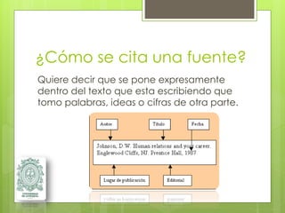 ¿Cómo se cita una fuente?
Quiere decir que se pone expresamente
dentro del texto que esta escribiendo que
tomo palabras, ideas o cifras de otra parte.
 