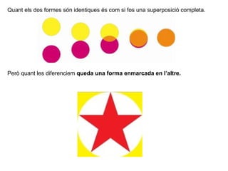 Però quant les diferenciem queda una forma enmarcada en l’altre.
Quant els dos formes són identiques és com si fos una superposició completa.
 