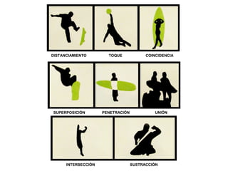 DISTANCIAMIENTO TOQUE COINCIDENCIA
SUPERPOSICIÓN PENETRACIÓN UNIÓN
INTERSECCIÓN SUSTRACCIÓN
 