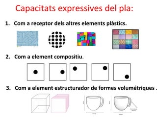 1. Com a receptor dels altres elements plàstics.
2. Com a element compositiu.
3. Com a element estructurador de formes volumétriques .
Capacitats expressives del pla:
 