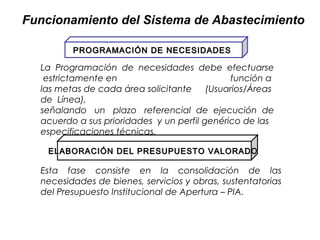 Funcionamiento del Sistema de Abastecimiento

         PROGRAMACIÓN DE NECESIDADES

  La Programación de necesidades debe efectuarse
   estrictamente en                            función a 
  las metas de cada área solicitante  (Usuarios/Áreas 
  de  Línea), 
  señalando  un  plazo  referencial de ejecución de
  acuerdo a sus prioridades  y un perfil genérico de las
  especificaciones técnicas. 

    ELABORACIÓN DEL PRESUPUESTO VALORADO

  Esta fase consiste en la consolidación de las
  necesidades de bienes, servicios y obras, sustentatorias
  del Presupuesto Institucional de Apertura – PIA.
 