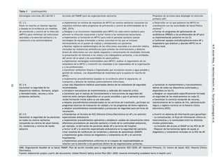 El Plan de acción mundial para la seguridad del paciente 2021-2030.pdf