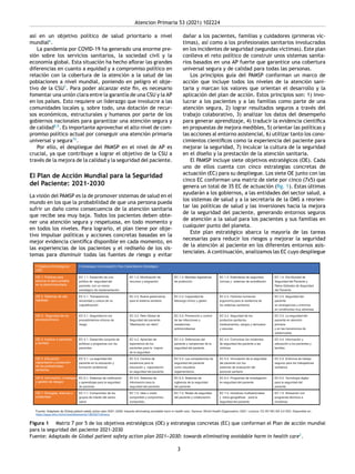 El Plan de acción mundial para la seguridad del paciente 2021-2030.pdf