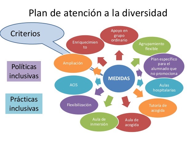 Resultado de imagen de atencion a la diversidad