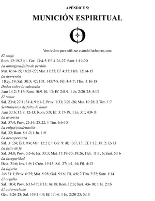 APÉNDICE 5:
MUNICIÓN ESPIRITUAL
Versículos para utilizar cuando luchamos con:
El enojo
Rom. 12:19-21; 1 Cor. 13:4-5; Ef. 4:26-27; Sant. 1:19-20
La amargura/falta de perdón
Mat. 6:14-15; 18:21-22; Mar. 11:25; Ef. 4:32; Heb. 12:14-15
La depresión
1 Rey. 19; Sal. 30:5; 42; 103; 143:7-8; Fil. 4:4-7; 1Tes. 5:16-18
Dudas sobre la salvación
Juan 1:12; 3:16; Rom. 10:9-10, 13; Ef. 2:8-9, 1 Jn. 2:20-25; 5:13
El temor
Sal. 23:4; 27:1; 34:4; 91:1-2; Prov. 1:33; 3:21-26; Mat. 10:28; 2 Tim. 1:7
Sentimientos de falta de amor
Juan 3:16; 15:9, 12-13; Rom. 5:8; Ef. 3:17-19; 1 Jn. 3:1; 4:9-11
La avaricia
Sal. 37:4; Prov. 25:16; 28:22; 1 Tim. 6:6-10
La culpa/condenación
Sal. 32; Rom. 8:1-2; 1 Jn. 1:9
La desesperanza
Sal. 31:24; Ecl. 9:4; Mat. 12:21; 1 Cor. 9:10; 13:7, 13; Ef. 1:12, 18; 2:12-13
La falta de fe
Sal. 34:8; Prov. 3:5-6; Jer. 33:3; Mat. 17:19-20; 19:26, Heb. 11:1, 6; Sant. 5:16
La inseguridad
Deut. 31:6; Jos. 1:9; 1 Crón. 19:13; Sal. 27:1-4, 14; Fil. 4:13
La lujuria
Job 31:1; Prov. 6:25; Mat. 5:28; Gál. 5:16; Fil. 4:8; 2 Tim. 2:22; Sant. 1:14
El orgullo
Sal. 10:4; Prov. 6:16-17; 8:13; 16:18; Rom. 12:3; Sant. 4:6-10; 1 Jn. 2:16
El autorrechazo
Gén. 1:26-28; Sal. 139:1-14; Ef. 1:1-6; 1 Jn. 2:20-25; 5:13
 